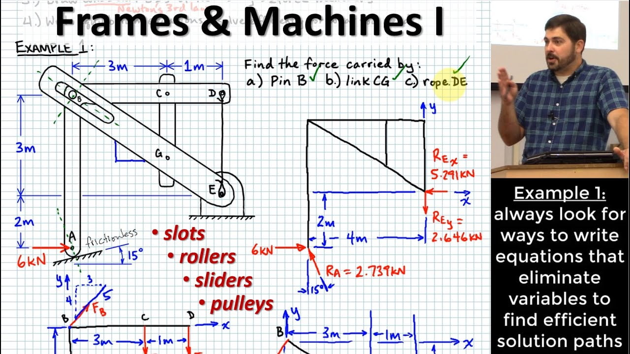Frames & Machines I: Intro, Technique, & Examples including Slots, Rope, Pulleys, Rollers & Sliders